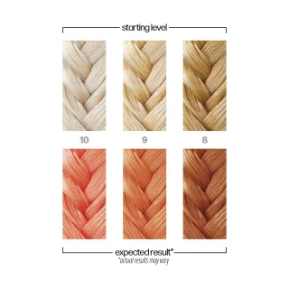 Danger Jones Semi-Permanent Color Simpatico