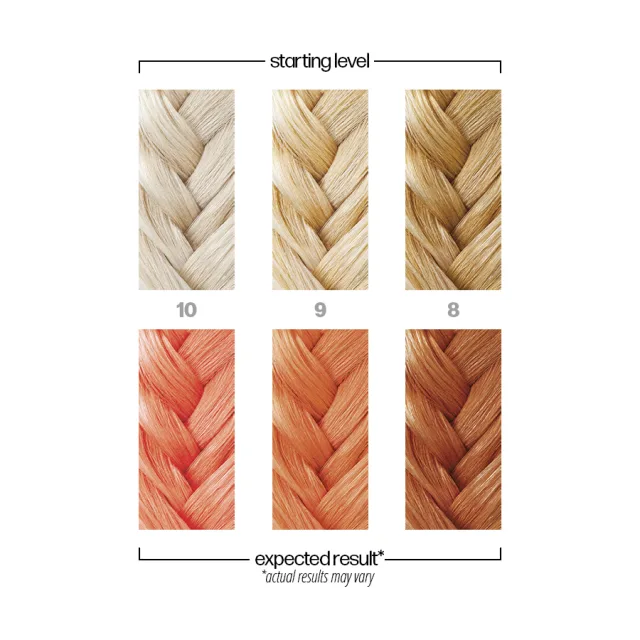 Danger Jones Semi-Permanent Color Simpatico